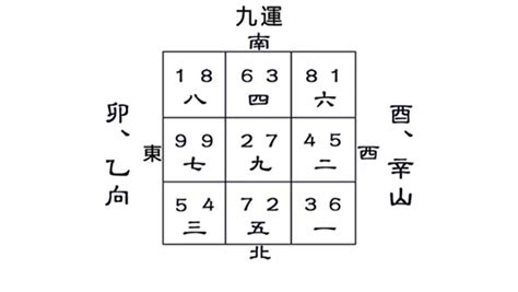 九運卯山酉向|九运卯山酉向／乙山辛向宅运盘风水详解三六风水网